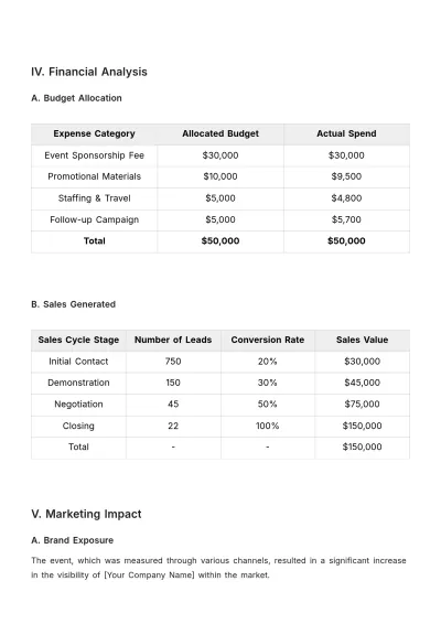 Free Sales Evaluation of Event Sponsorship ROI Template to Edit Online