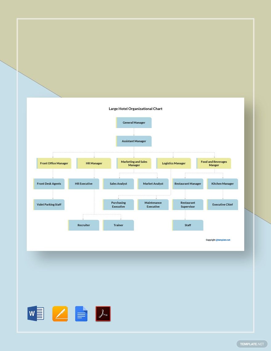 Large Hotel Organizational Chart Template in Google Docs, Word, PDF, Pages - Download | Template.net