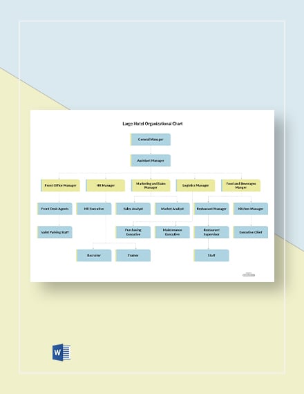 Hotel Organizational Chart Sample