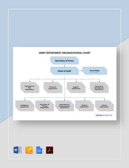 Ministry Of Defence Organisation Chart Clipart