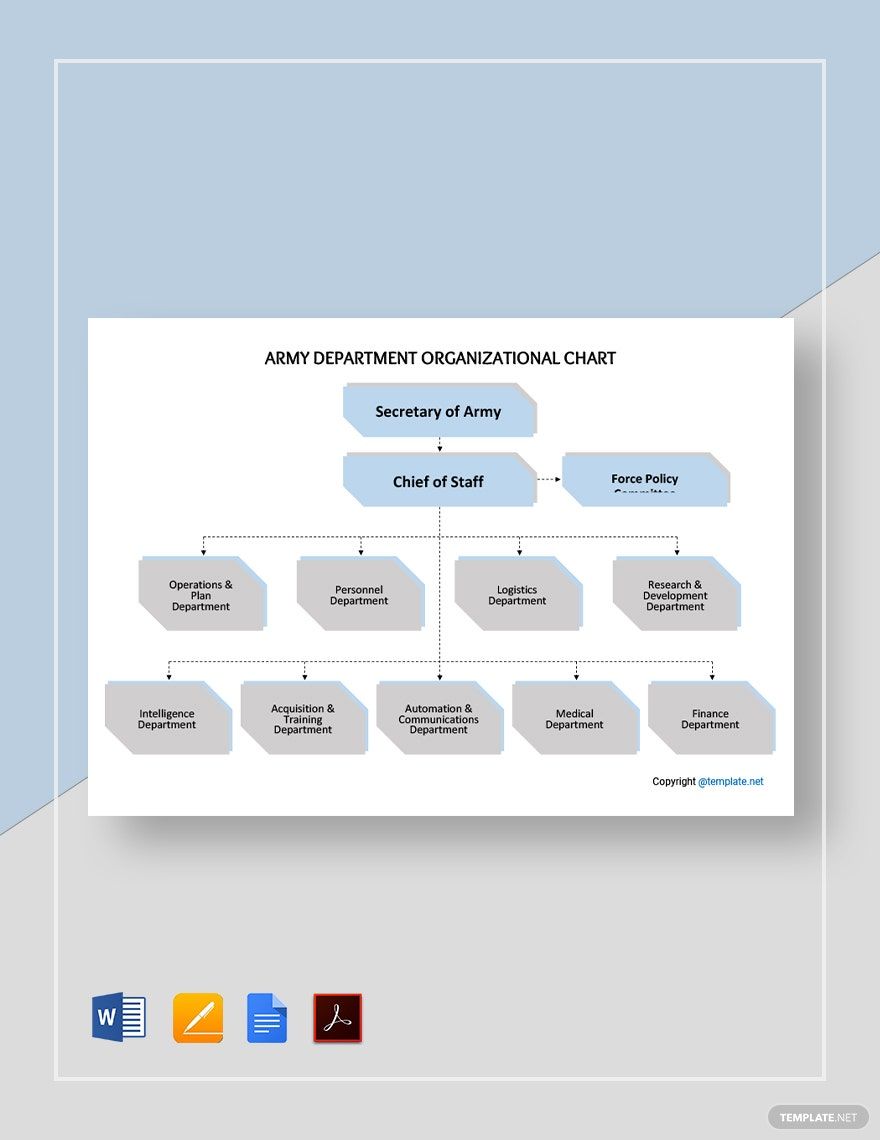 Free Army Department Organizational Chart Template