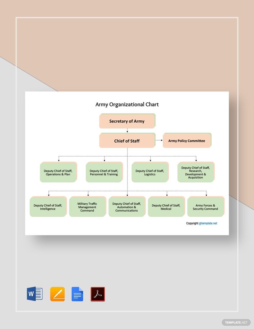 Army Organizational Chart Template