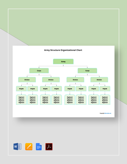 Download 4+ Army Organizational Chart Templates - PDF | Word (DOC ...