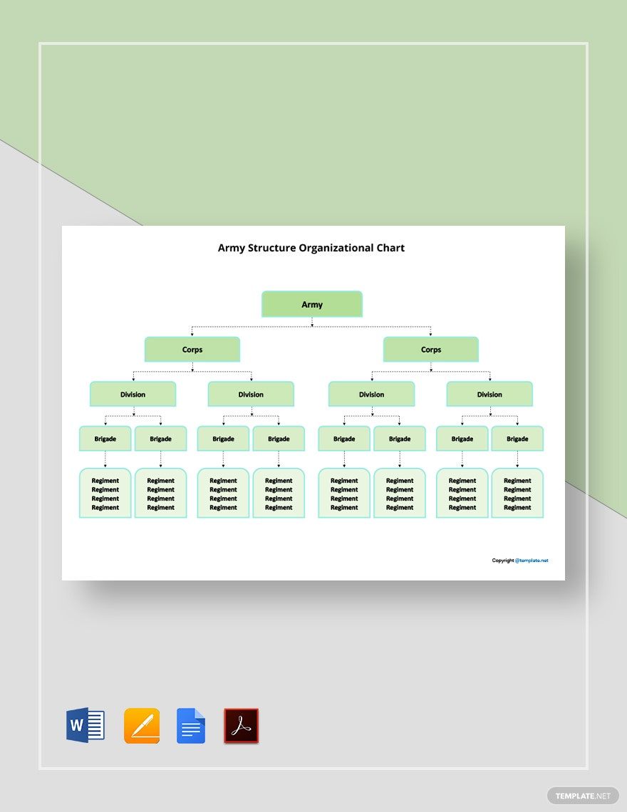 Army Structure Organizational Chart Template in Word, Google Docs, PDF, Apple Pages