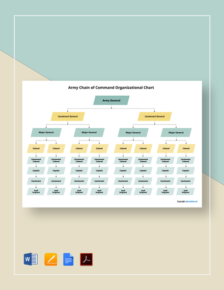 FREE Army Organizational Chart Template - PDF | Word (DOC) | Apple (MAC ...