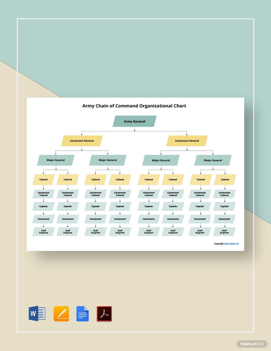 Army Chain of Command Organizational Chart Template