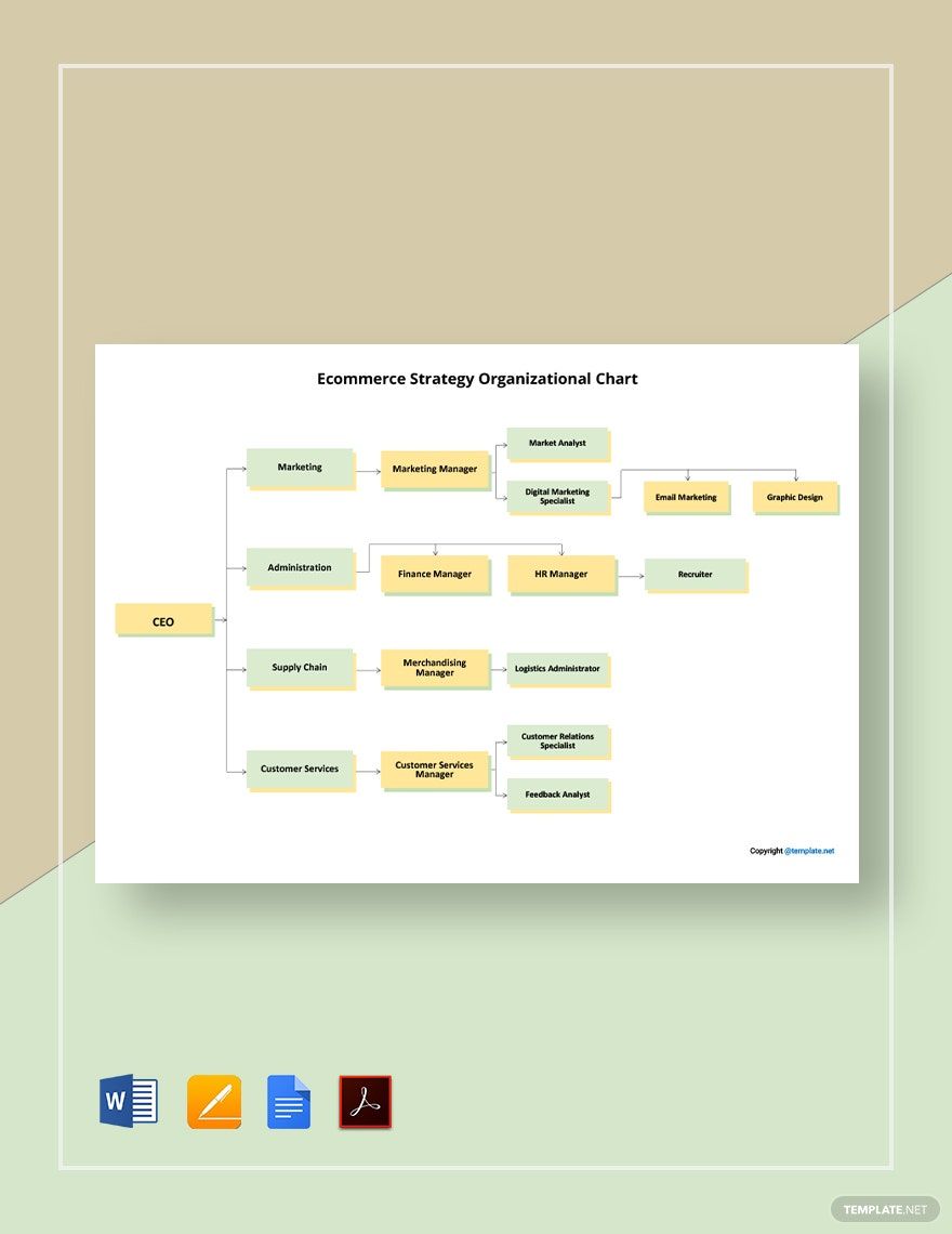 Ecommerce Strategy Organizational Chart Template in Word, Google Docs, PDF, Apple Pages