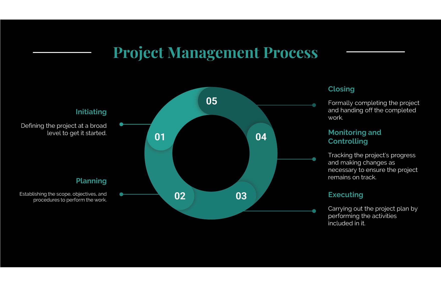Project Management Best Practices Presentation Template