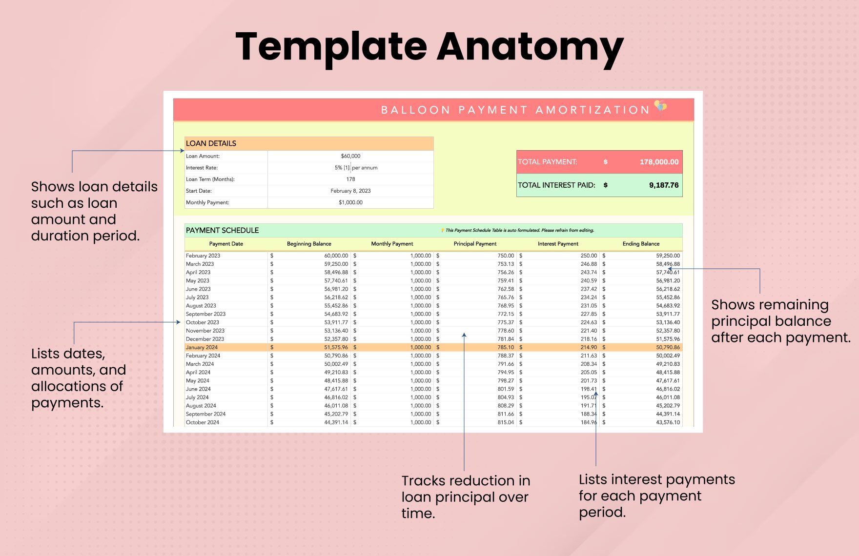 Balloon Payment Amortization Schedule Template