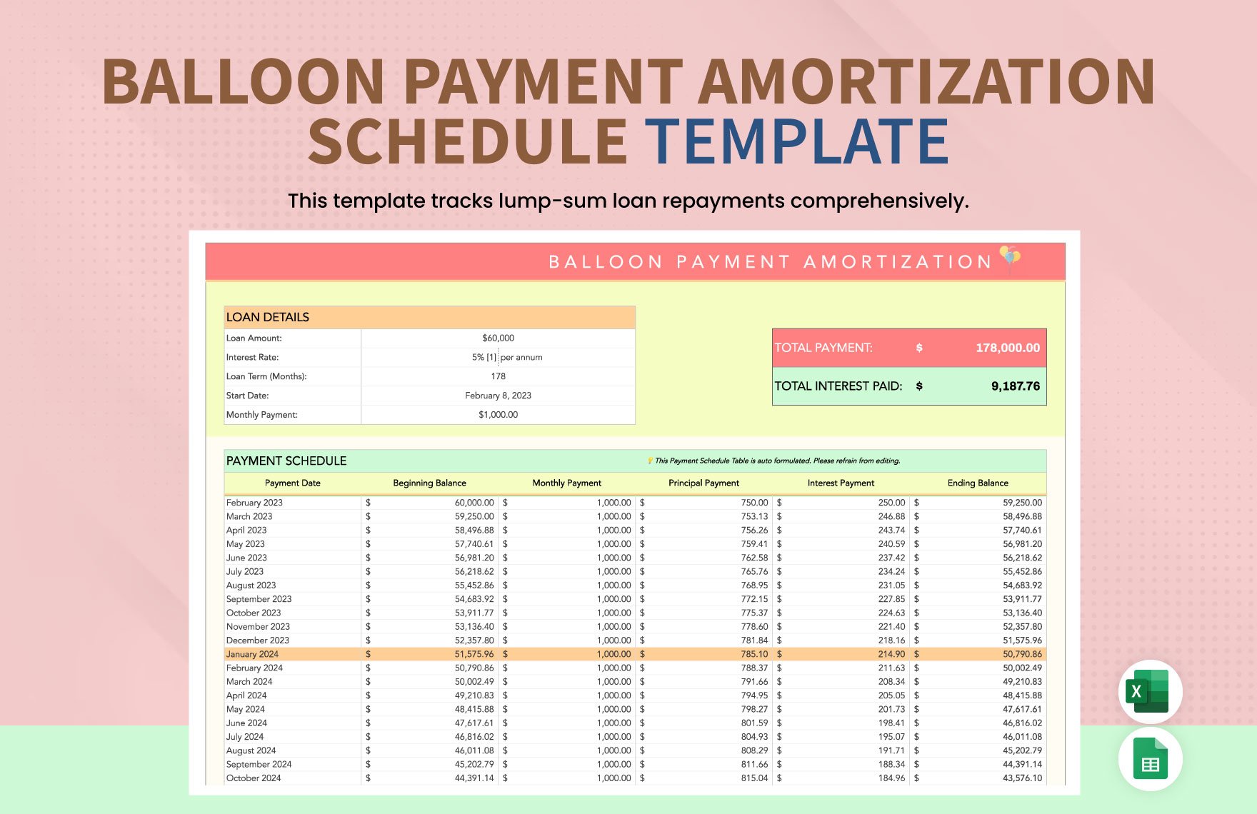 Balloon Payment Amortization Schedule Template in Excel, Google Sheets