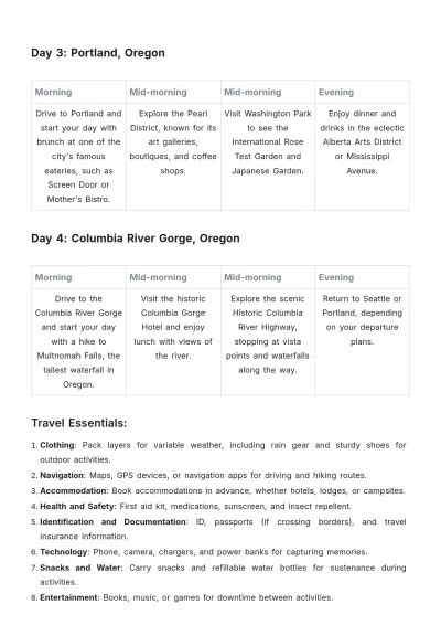 Free Pacific Northwest Trip Itinerary Template to Edit Online