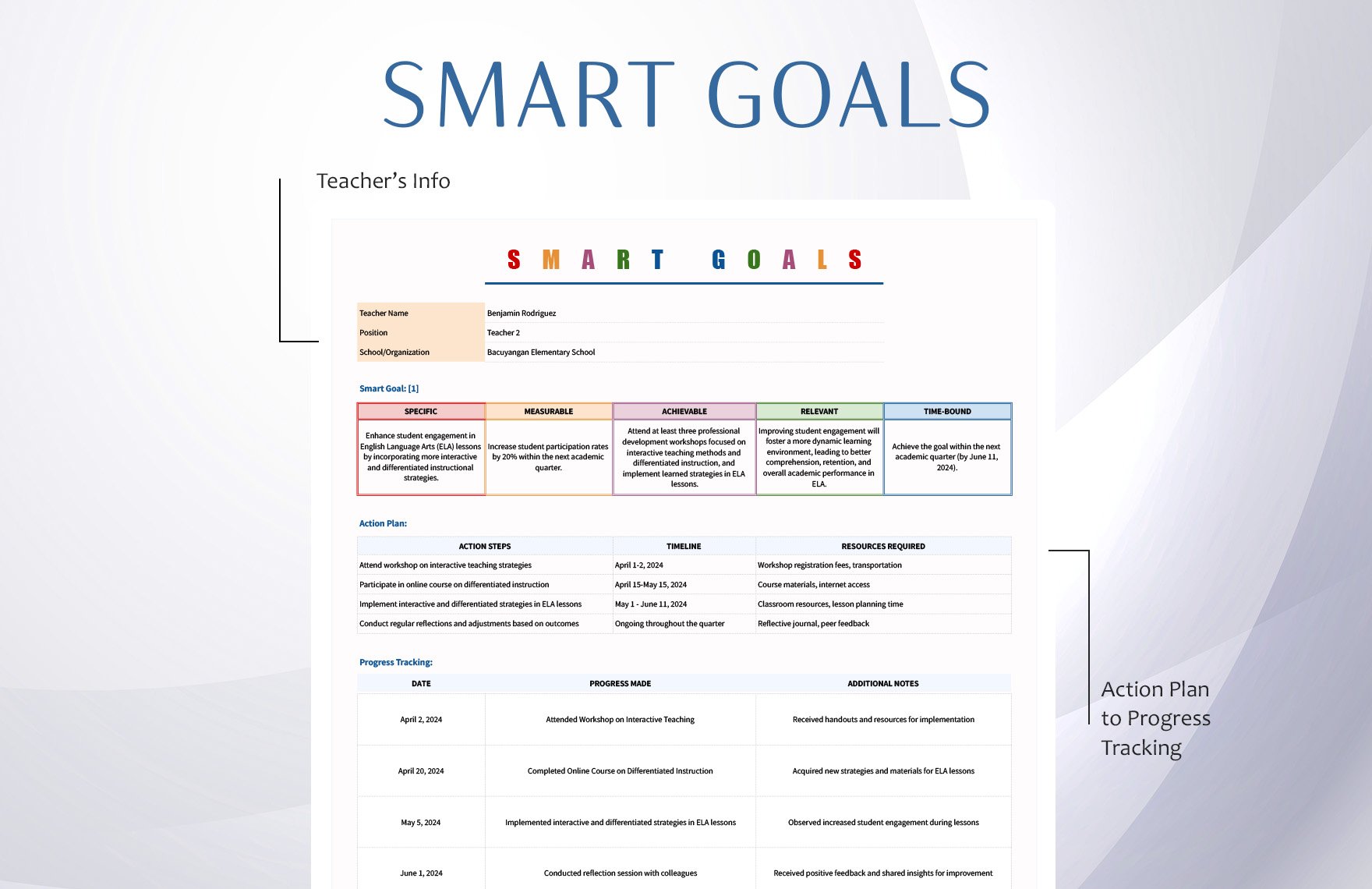Smart Goals For Teachers Professional Development Template
