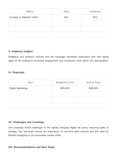 Free Advertising Campaign Report Template to Edit Online