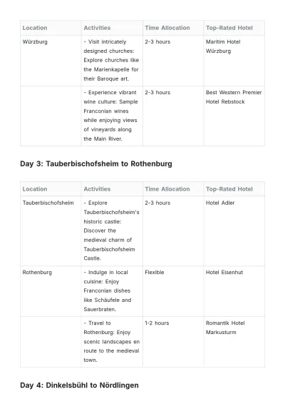 Free Romantic Road Itinerary Template to Edit Online