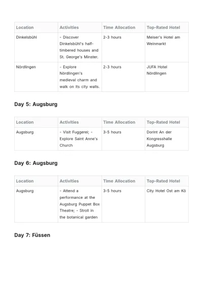 Free Romantic Road Itinerary Template to Edit Online