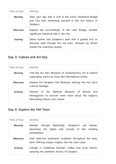 Free Sarajevo Itinerary Template to Edit Online