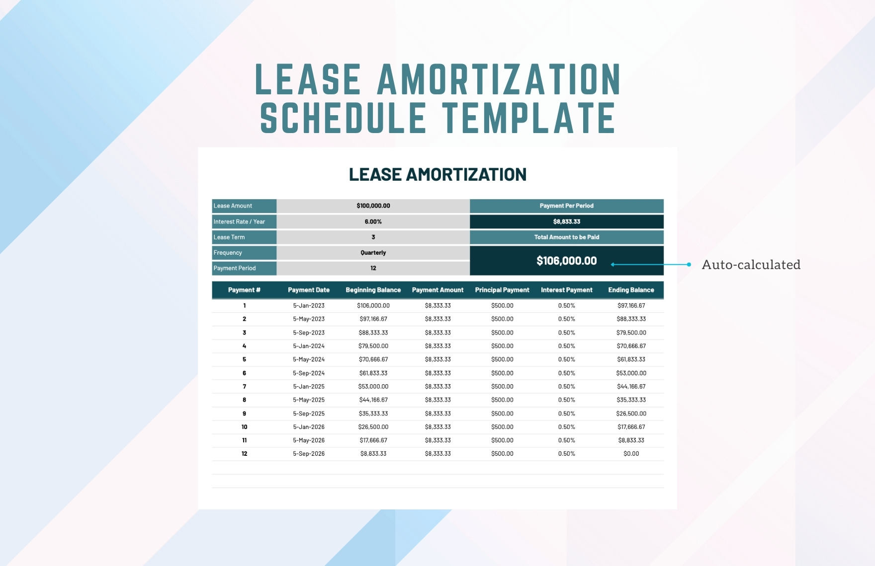 Lease Amortization Schedule Template