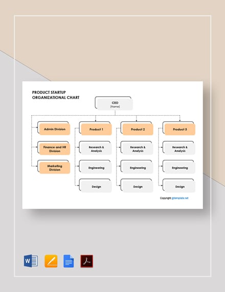 Product Startup Organizational Chart