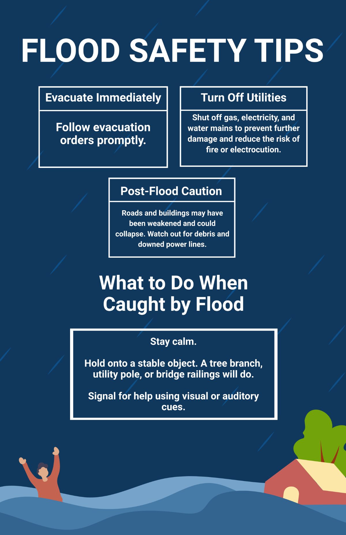 Flood Safety Tips Poster