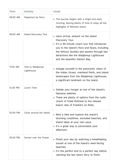 Free Rottnest Island Day Trip Itinerary Template to Edit Online