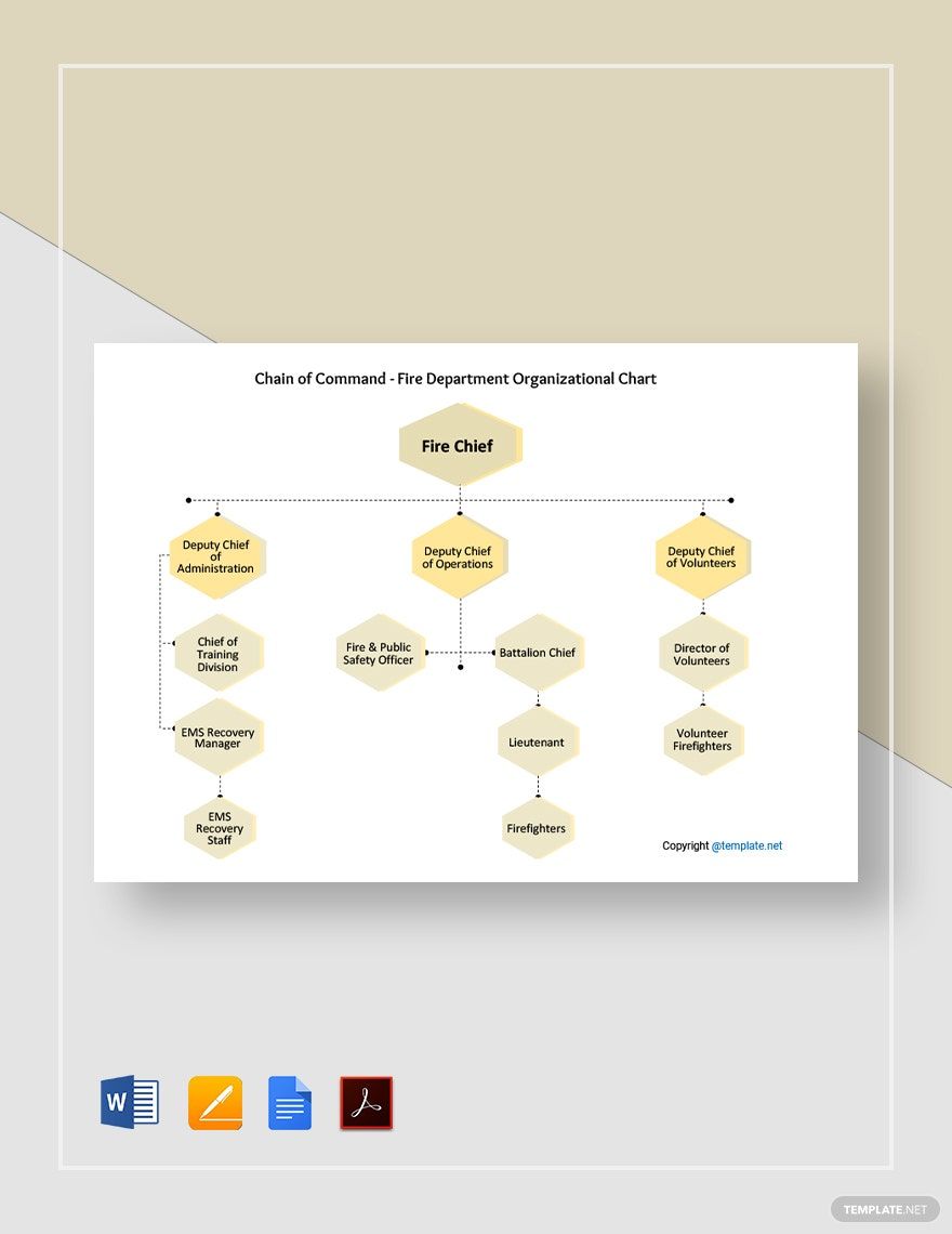 Fire Department Chain of Command Organizational Chart Template