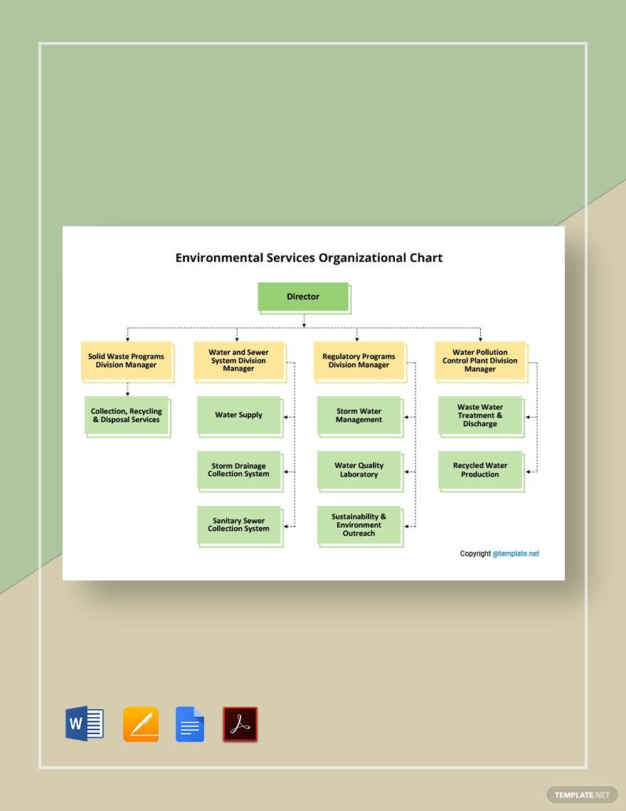 Free Environmental Services Organizational Chart Template