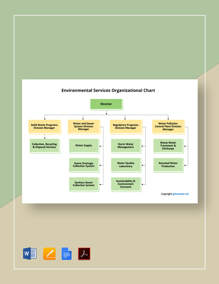 service organizational charts