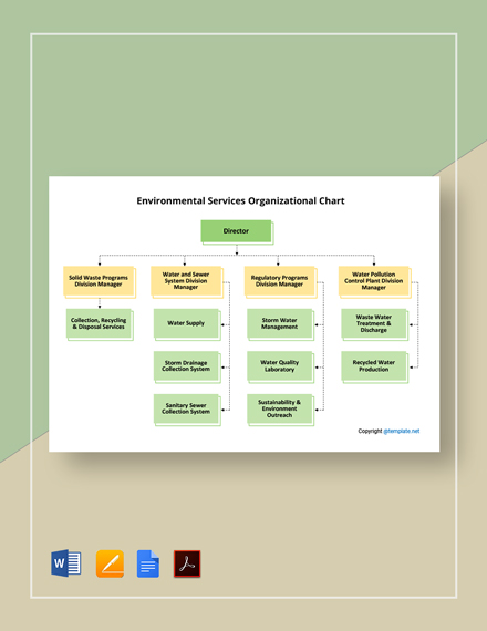 FREE Cleaning Services Organizational Chart Template - PDF | Word (DOC ...