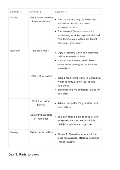 Free France By Train Itinerary Template to Edit Online