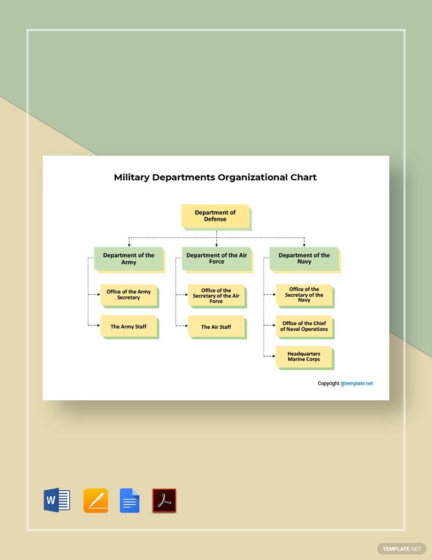 Military Department Organizational Chart Template