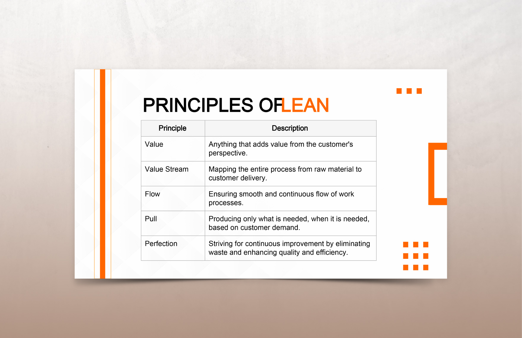 Lean Management Techniques Presentation Template