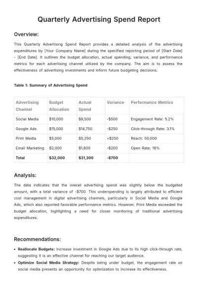 Free Quarterly Advertising Spend Report Template to Edit Online
