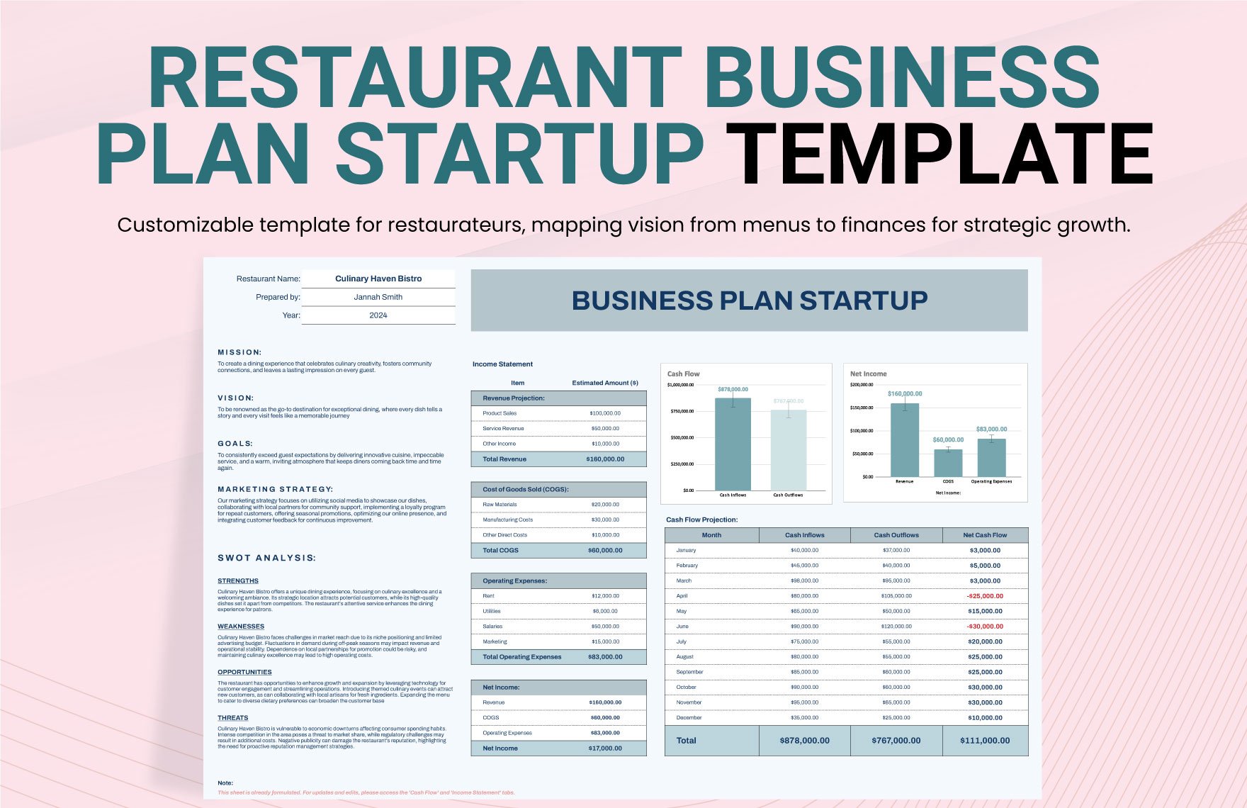 Restaurant Business Plan Startup Template in Excel, Google Sheets
