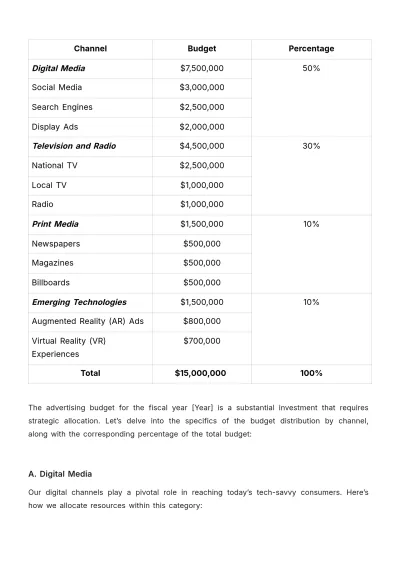 Free Advertising Cost Allocation Report Template to Edit Online
