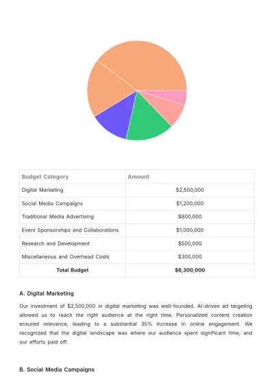 Free Advertising Departmental Budget Review Template to Edit Online