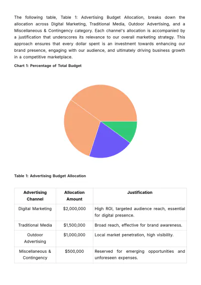 Free Advertising Budget Justification Report Template to Edit Online
