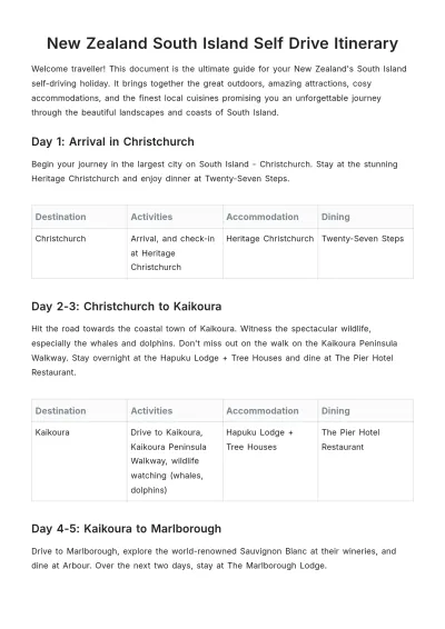 Free New Zealand South Island Self Drive Itinerary Template to Edit Online