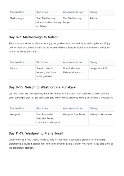 Free New Zealand South Island Self Drive Itinerary Template to Edit Online