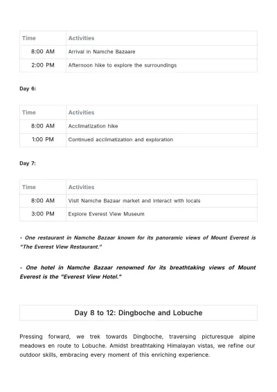 Free Brahmatal Trek Itinerary Template to Edit Online
