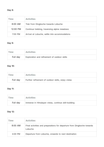 Free Brahmatal Trek Itinerary Template to Edit Online