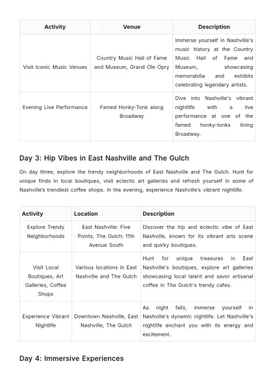 Free 5 Day Nashville Itinerary Template to Edit Online