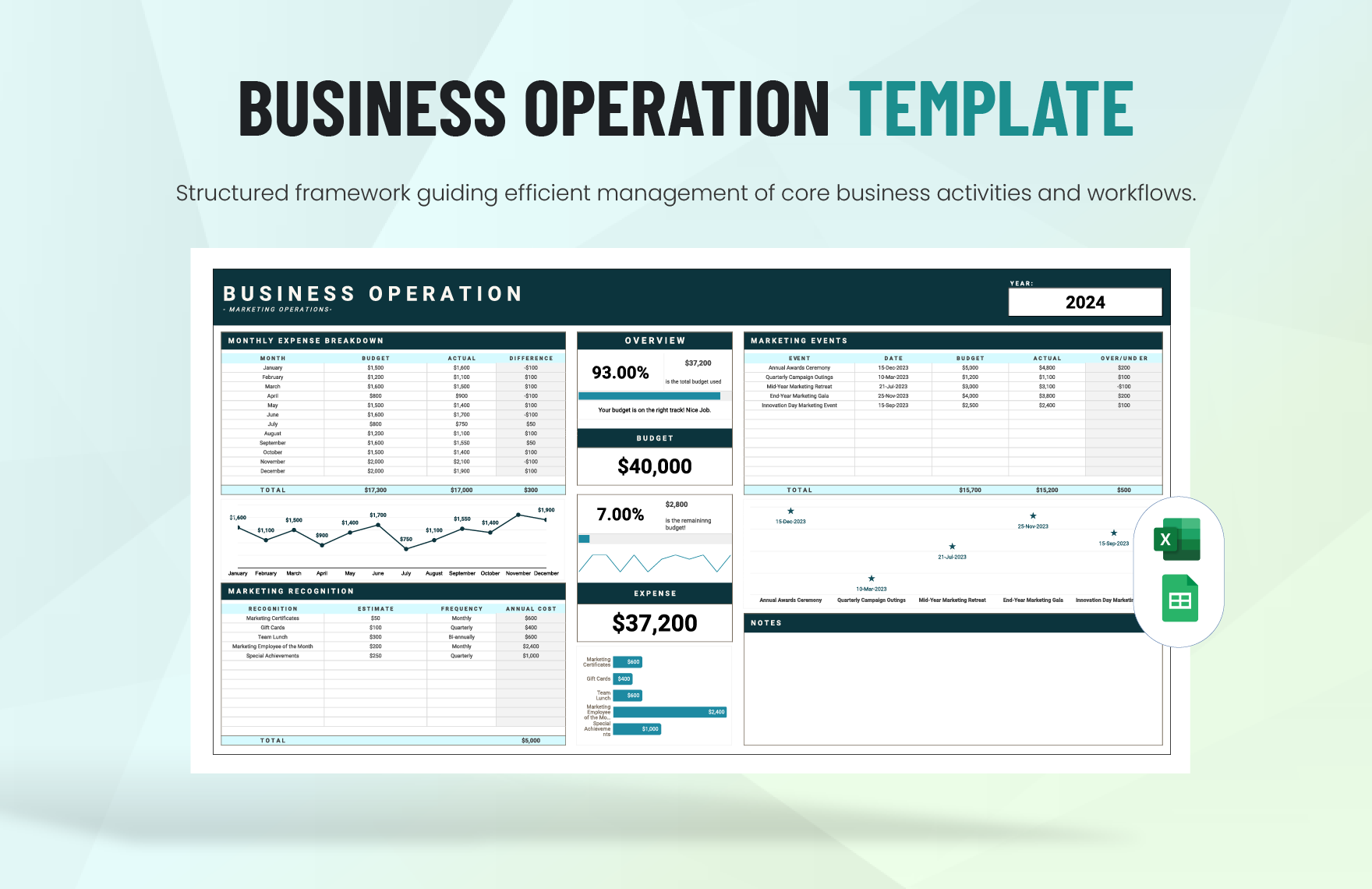 Business Operation Template in Excel, Google Sheets