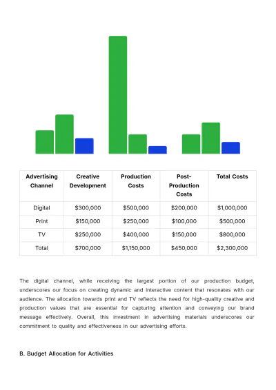 Free Master Budget Compilation for Advertising Template to Edit Online