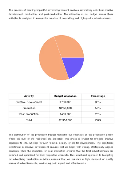 Free Master Budget Compilation for Advertising Template to Edit Online