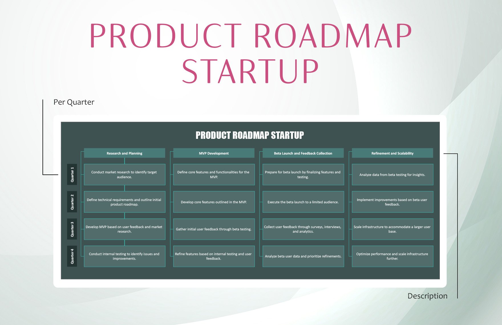 Product Roadmap Startup Template