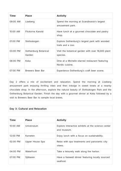 Free Gothenburg Itinerary Template to Edit Online