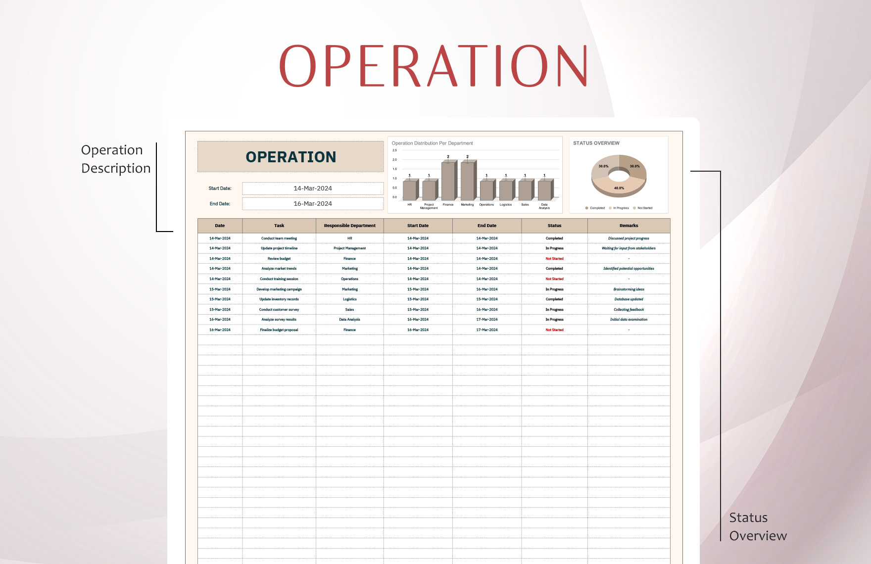 Operation Template
