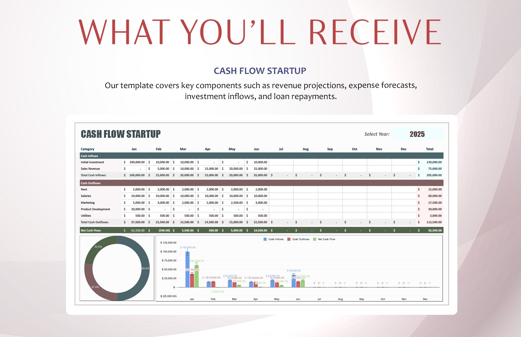 Cash Flow Startup Template