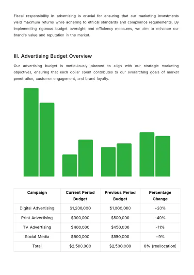 Free Fiscal Responsibility and Advertising Report Template to Edit Online