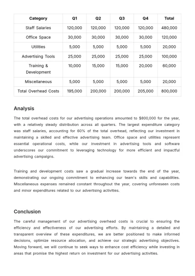 Free Advertising Overhead Cost Report Template to Edit Online